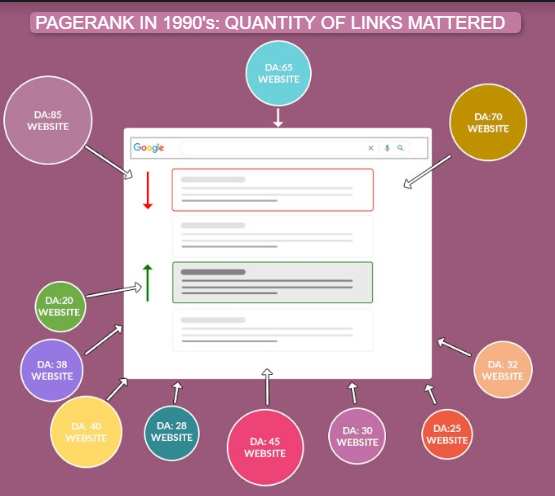 quality links matter
