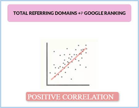 sites linking to your website