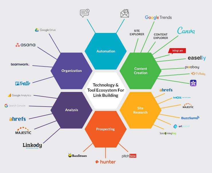 Link Building tools