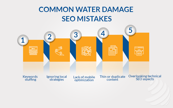 Common Water Damage SEO Mistakes