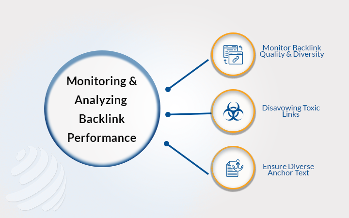 Monitoring and Analyzing Backlink Performance