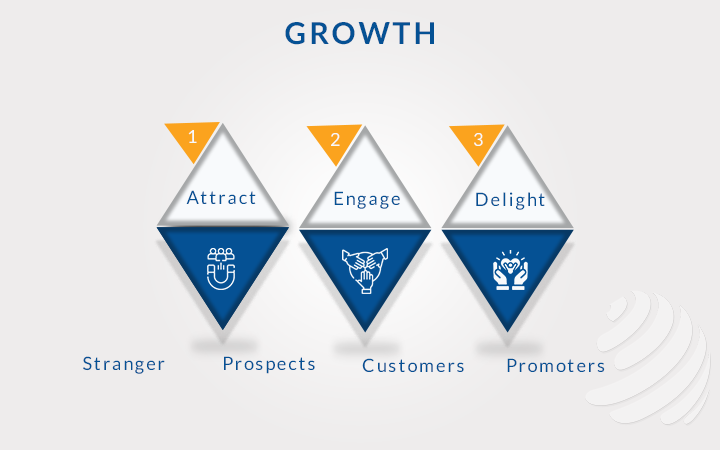 How to Learn about your audience