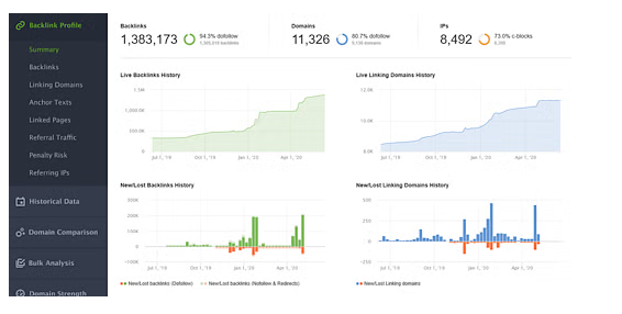 Backlinks checker tools 