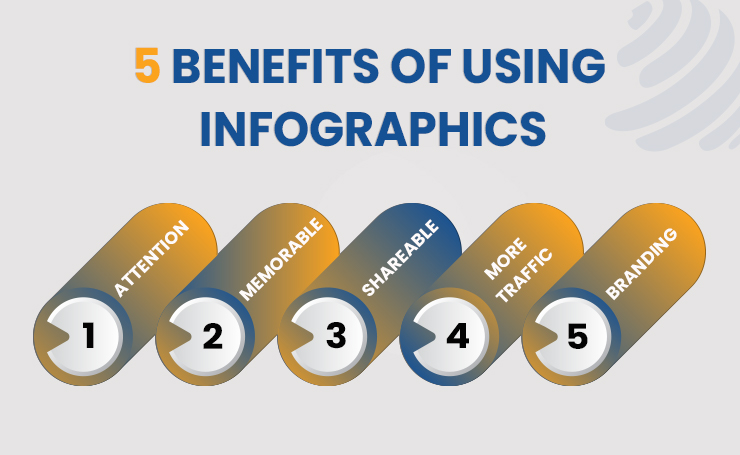5 benefits of using infographics