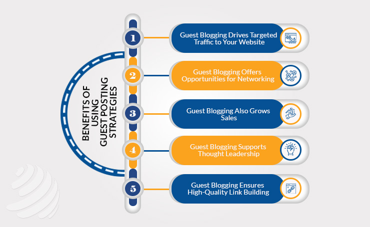 Benefits of Applying Guest Blogging Strategies