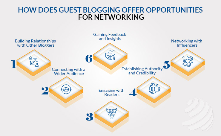 Guest Blogging Opportunities