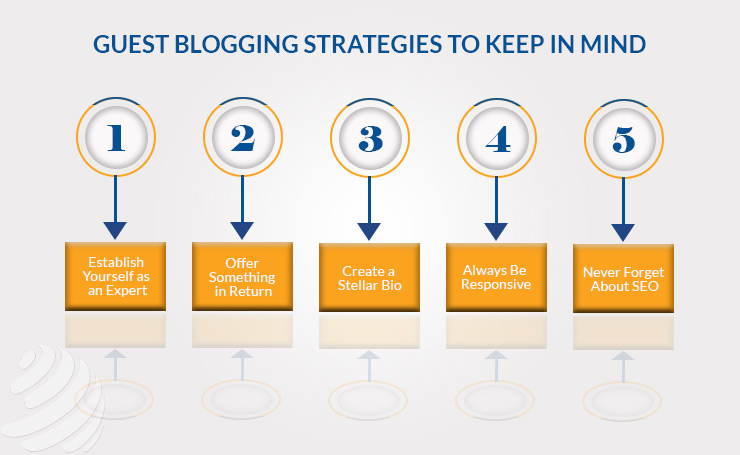 Guest Blogging Tips