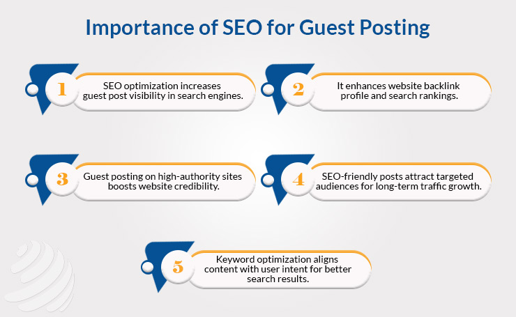 Importance of SEO for Guest Posting