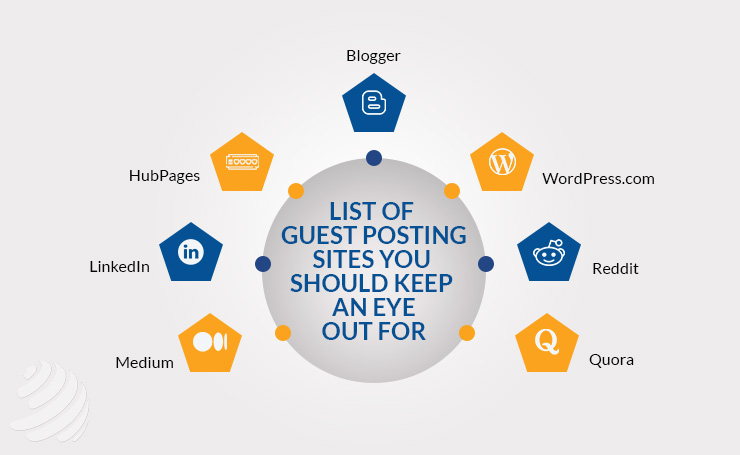 Top Guest Blogging Sites