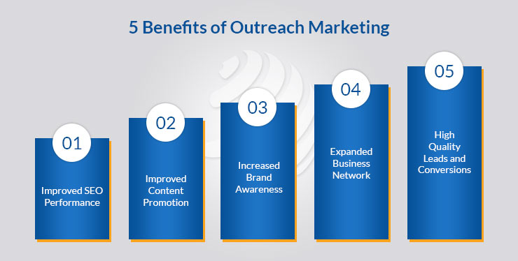 Benefits of Outreach Marketing