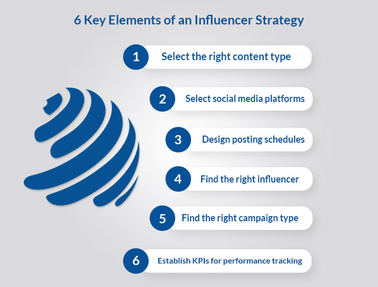 Elements of an Influencer Strategy