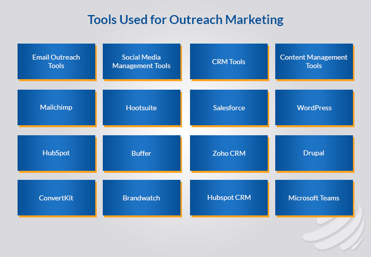 Tools Used for Outreach Marketing