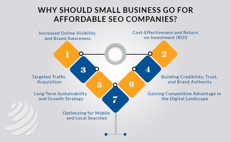 Affordable SEO Companies