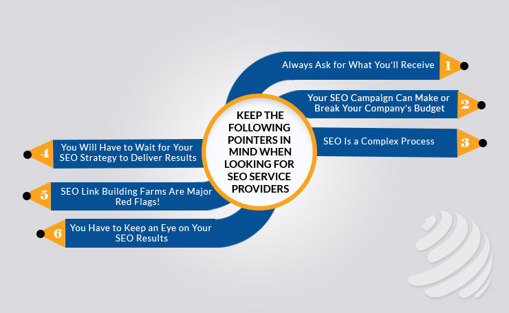 Affordable SEO Services for Small Businesses