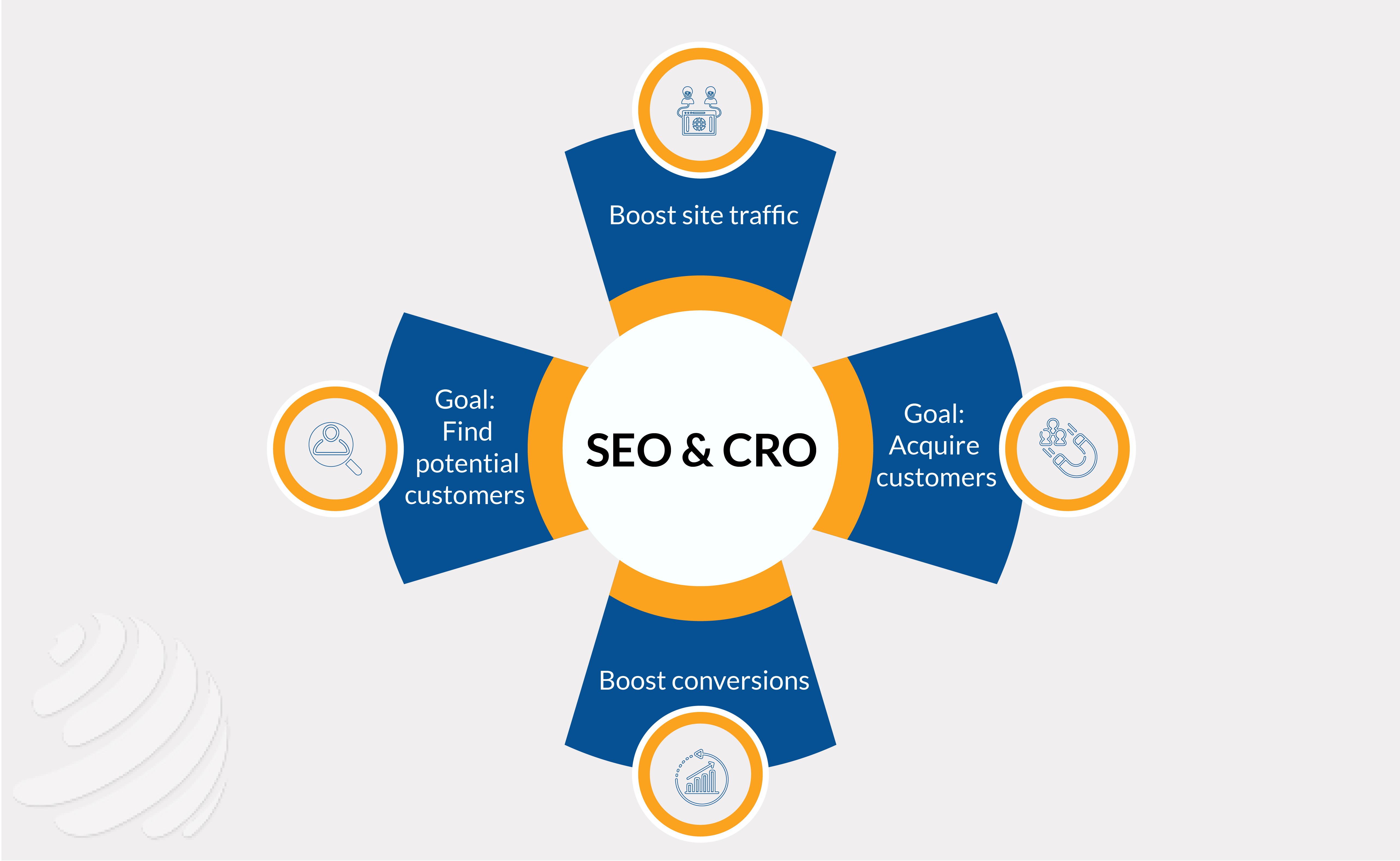 conversion rate optimization seo,