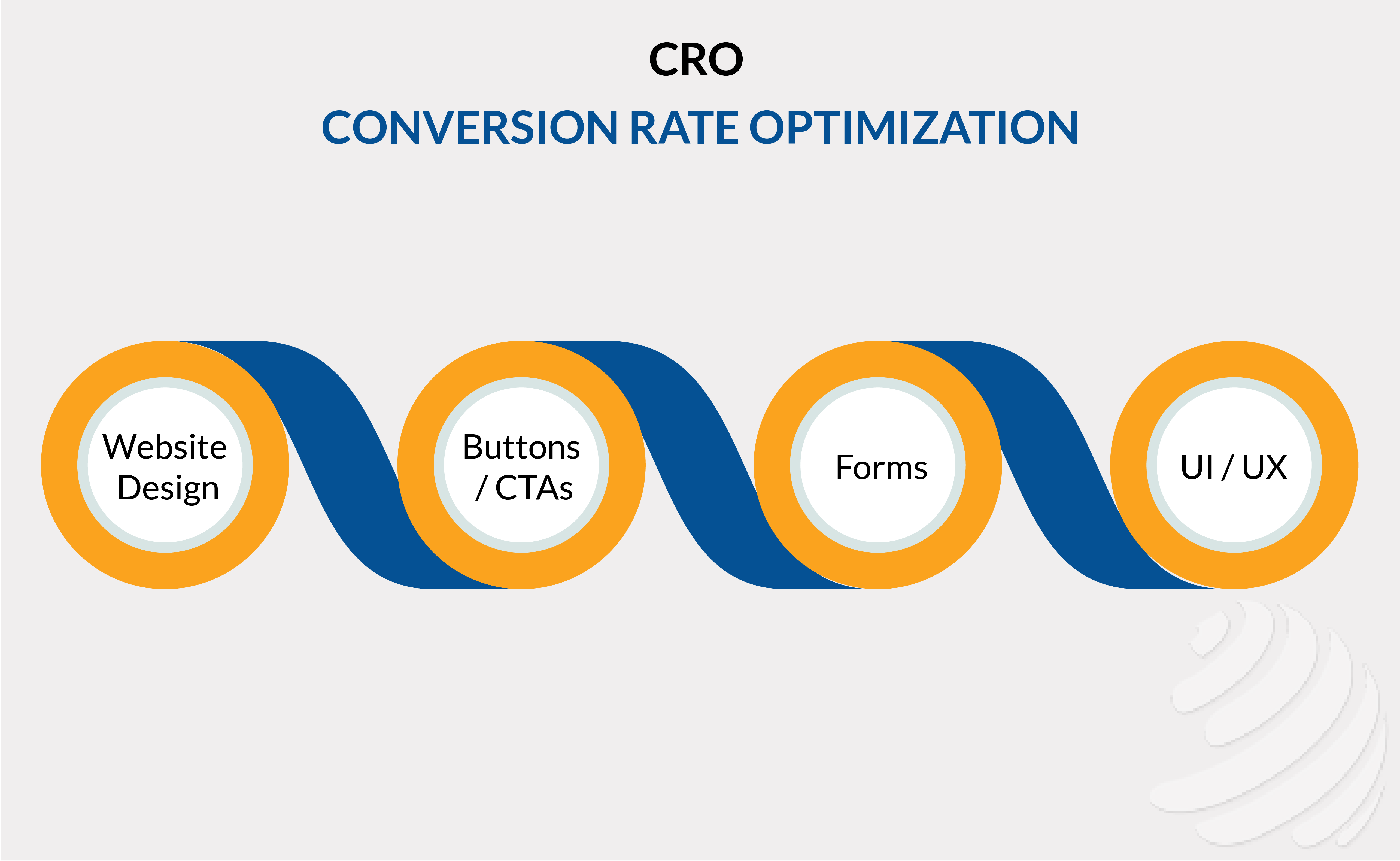  conversion rate optimization tools