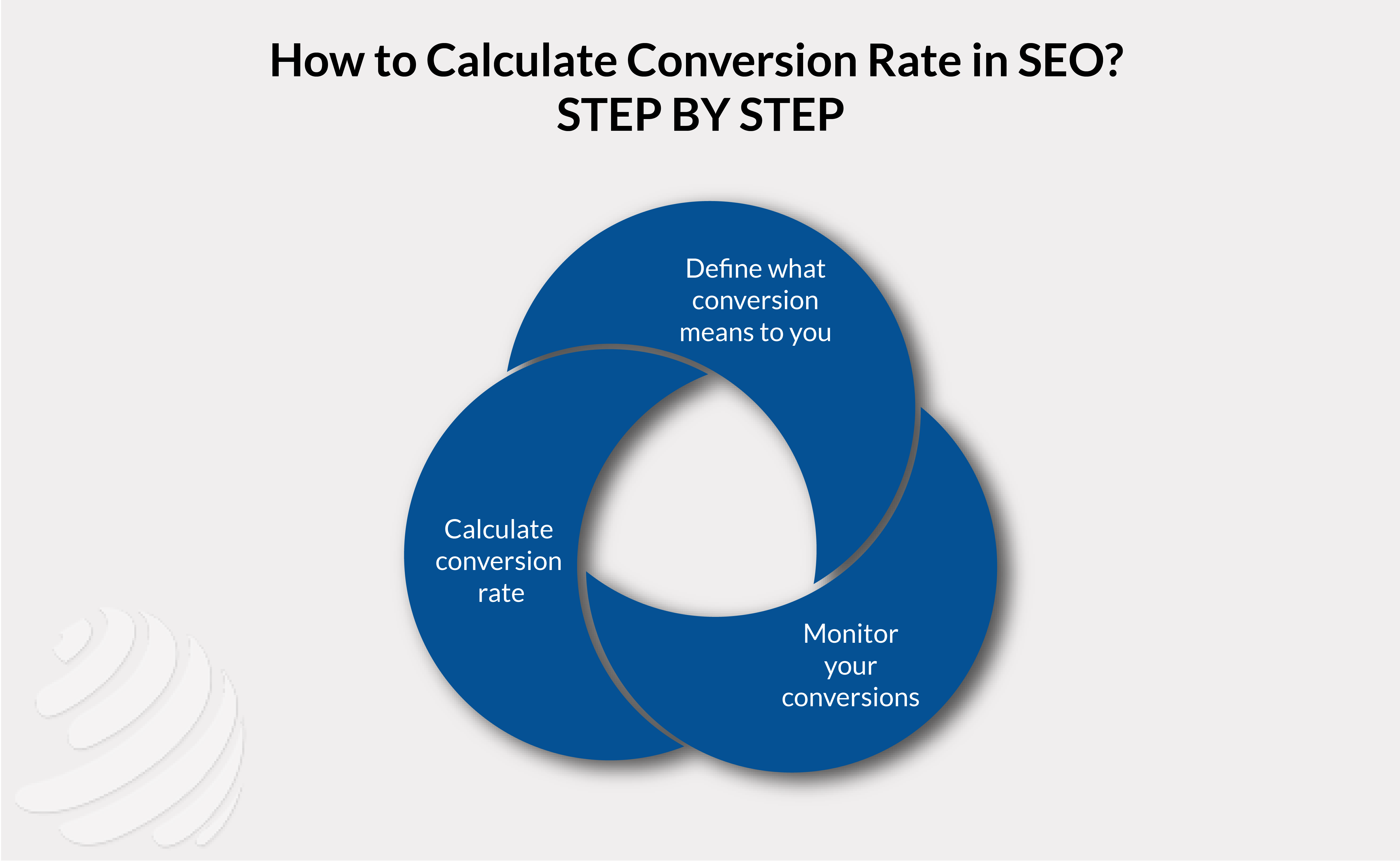 conversion rate optimization audit