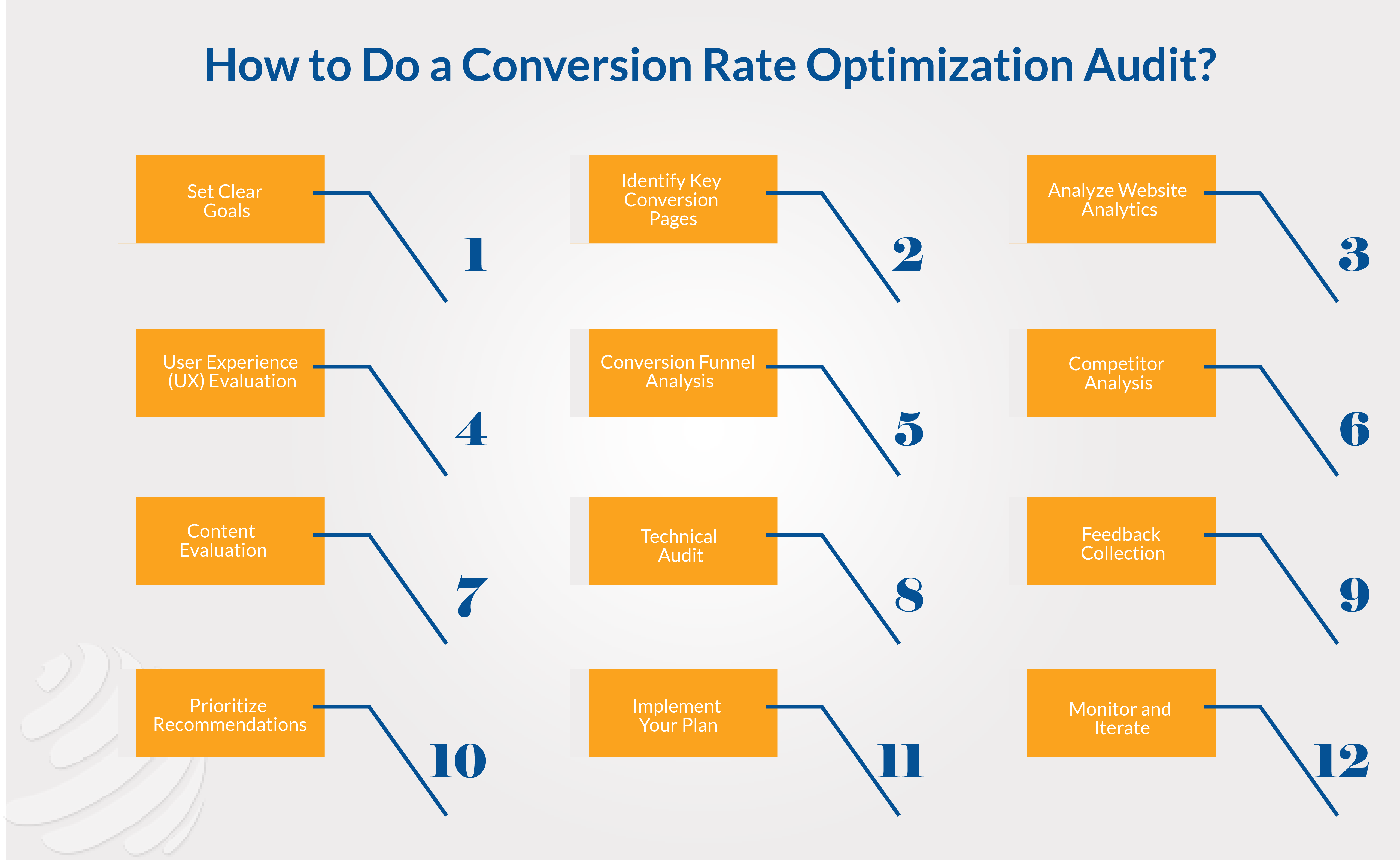 conversion rate optimization stats