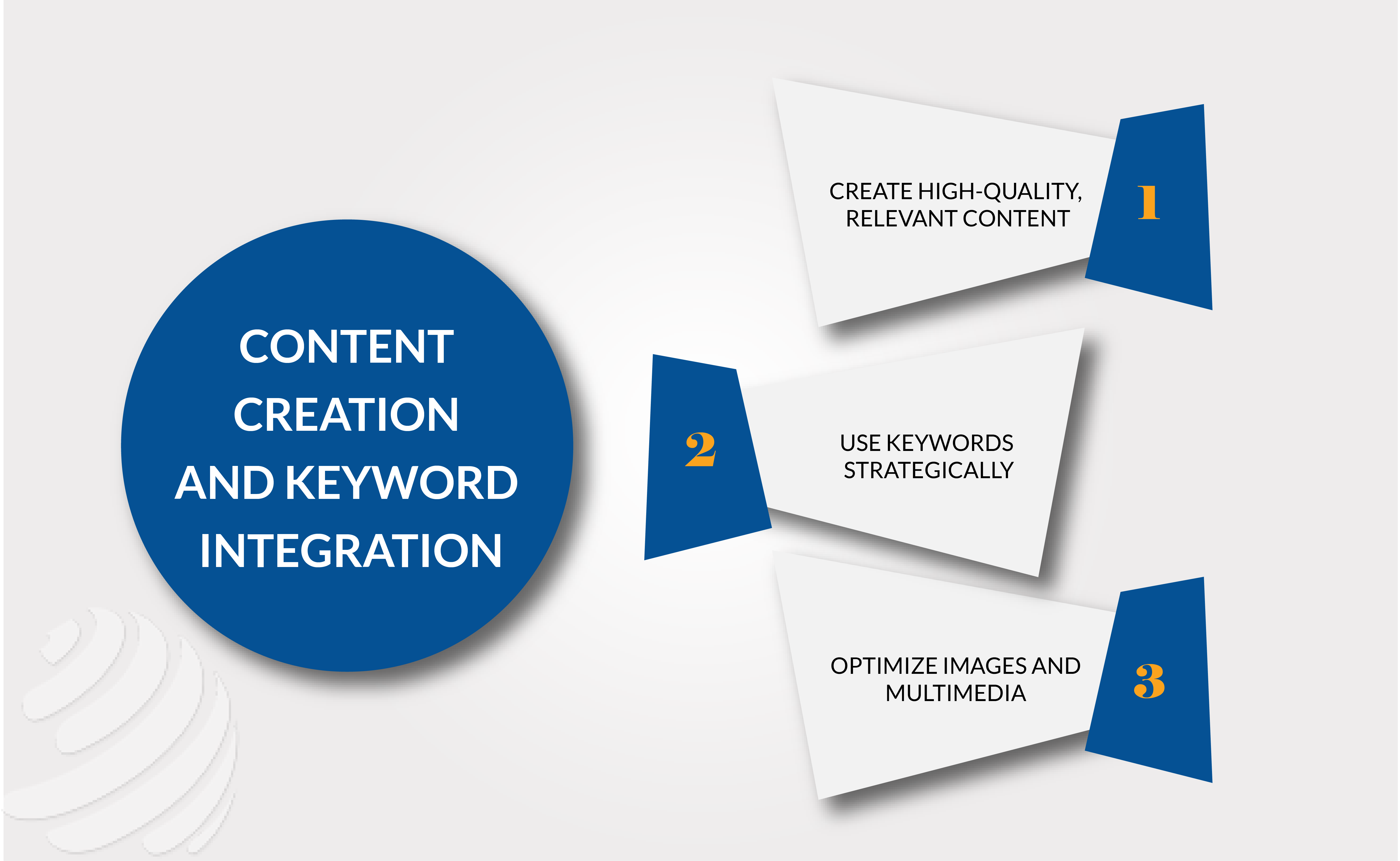 conversion rate optimization checklist