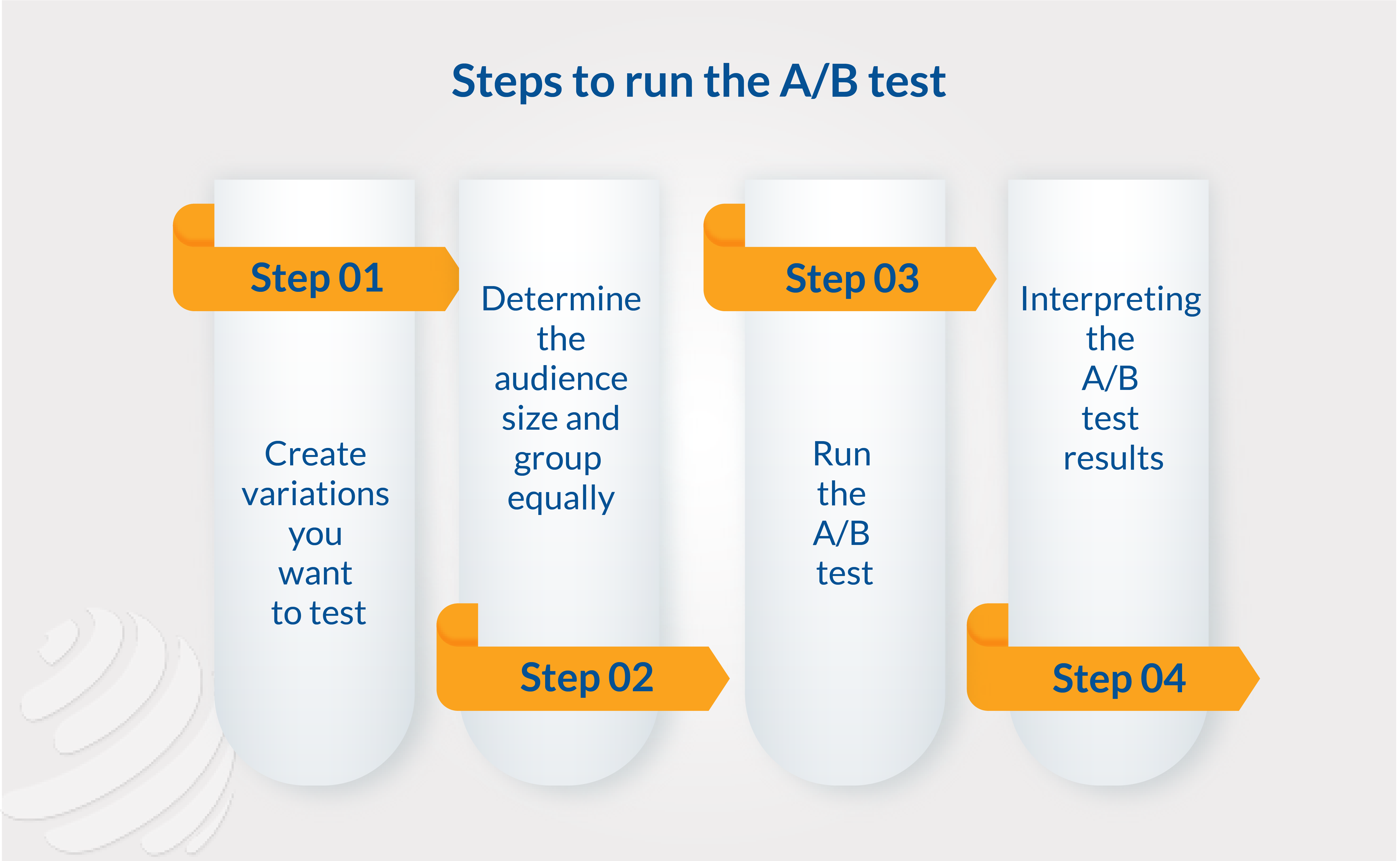 conversion rate optimization seo