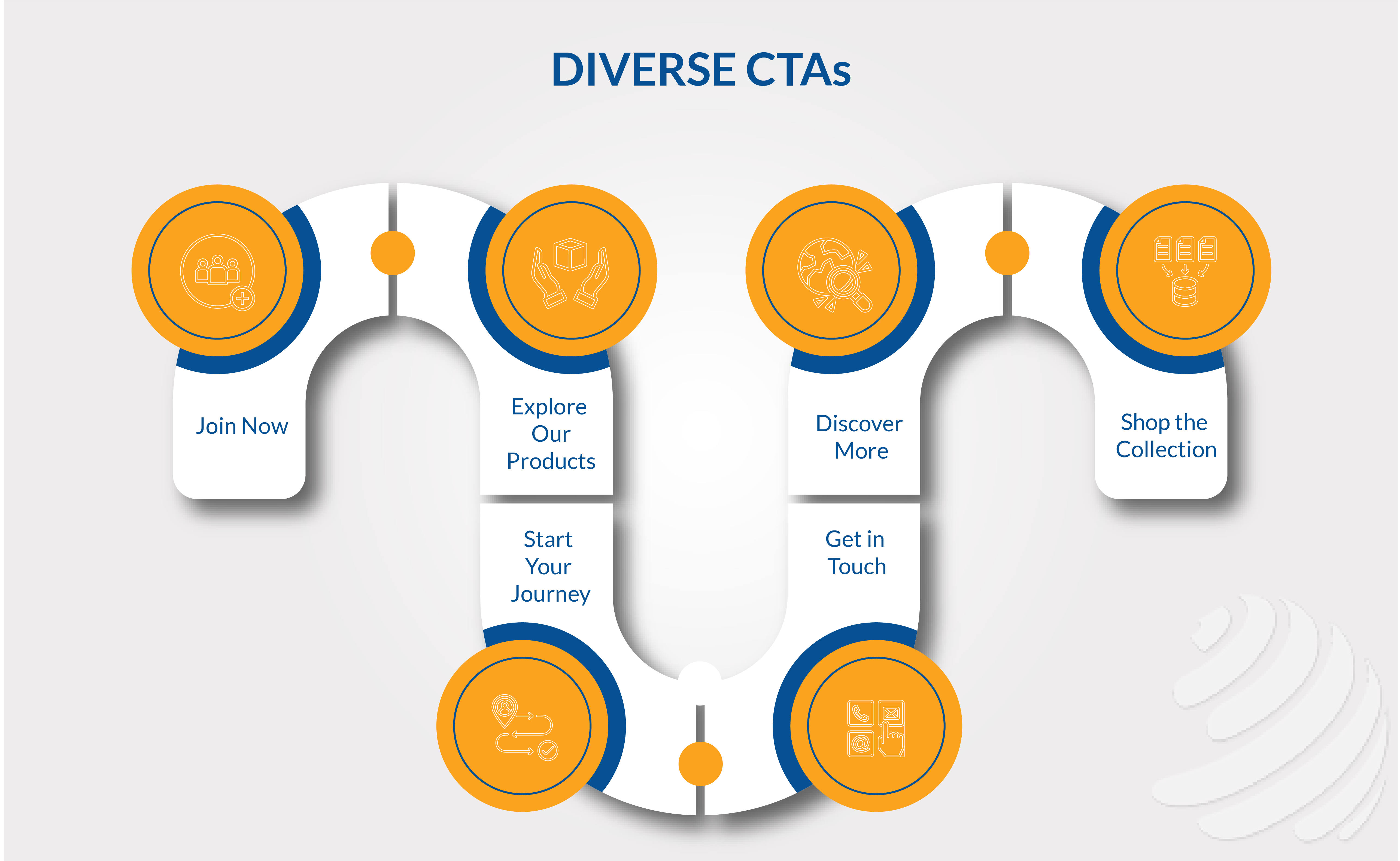 conversion rate optimization audit