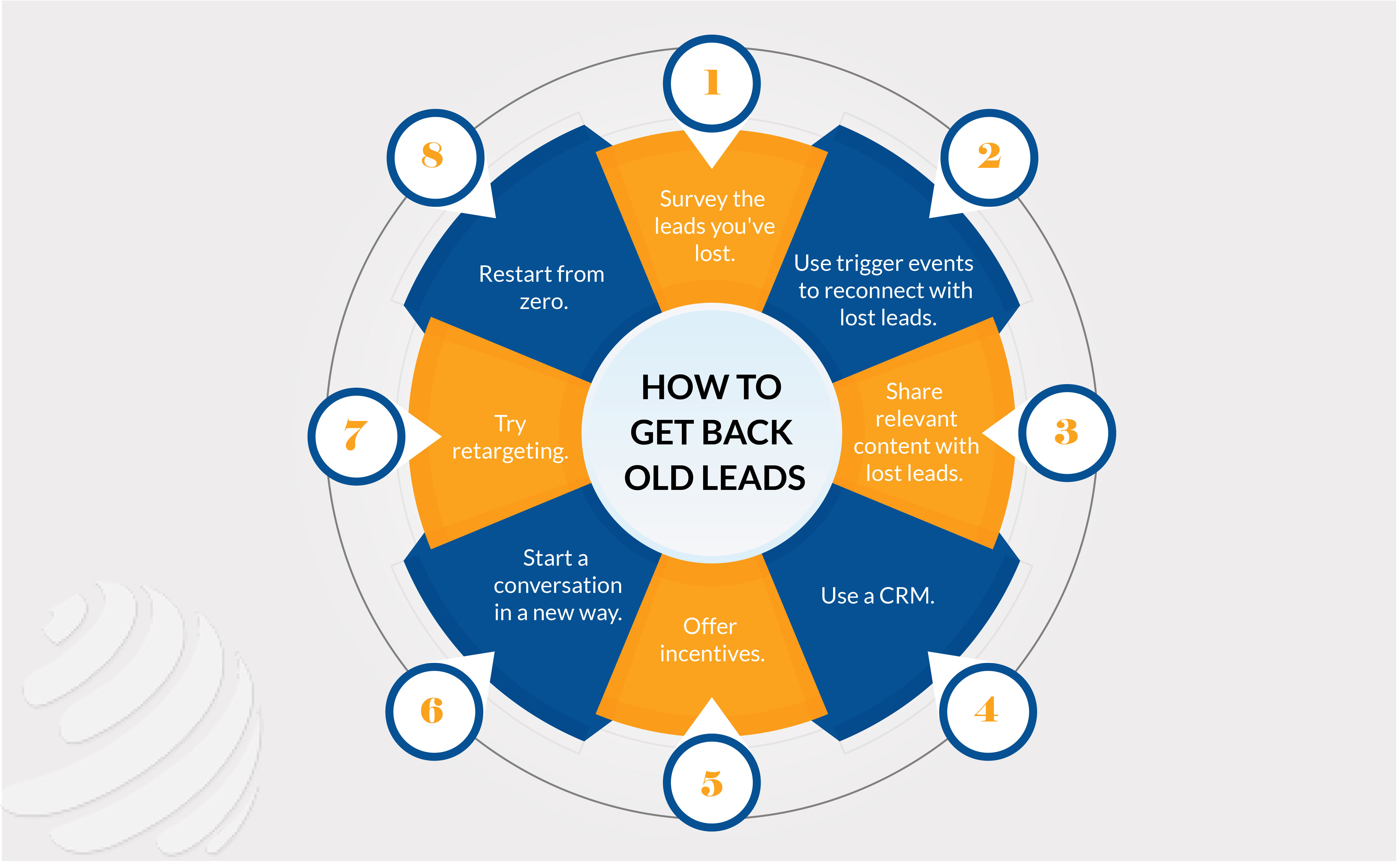 conversion rate optimization stats