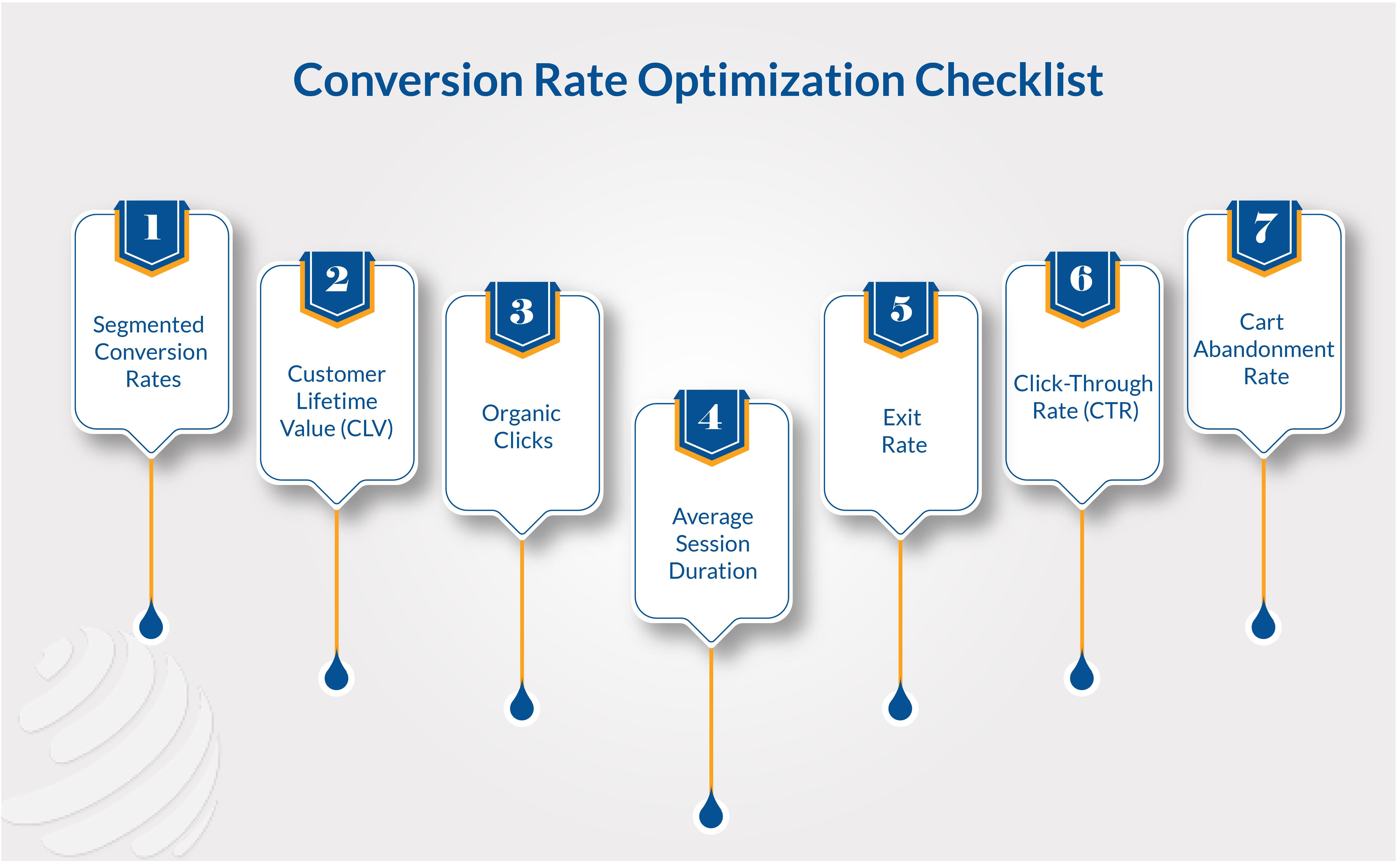 conversion rate optimization checklist