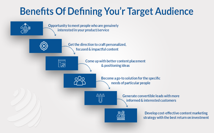 Benefits of defining your target audience