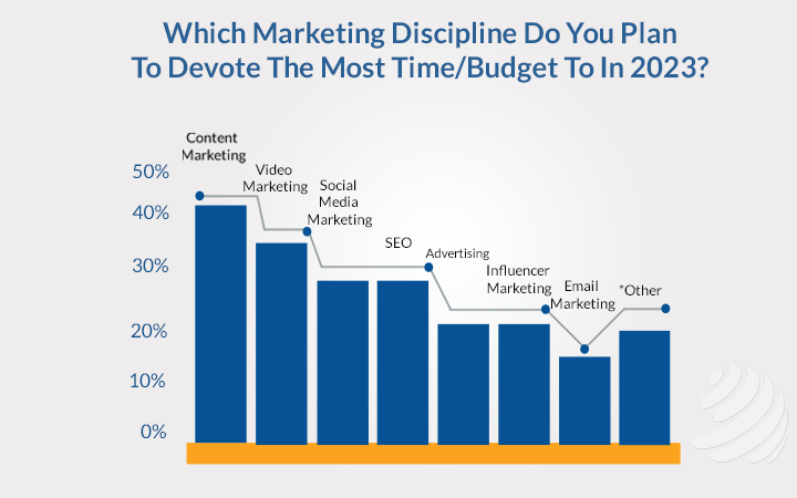 Content marketing discipline