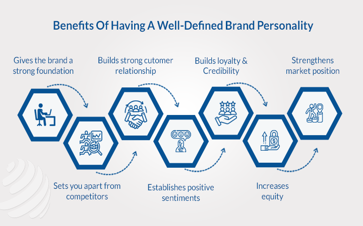 Determine Your Brand Persona