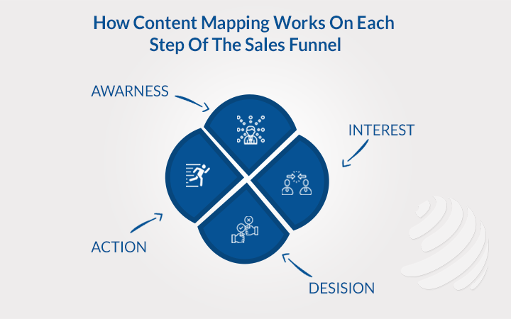 How content mapping works