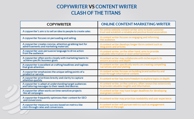 COPYWRITER VS CONTENT WRITER