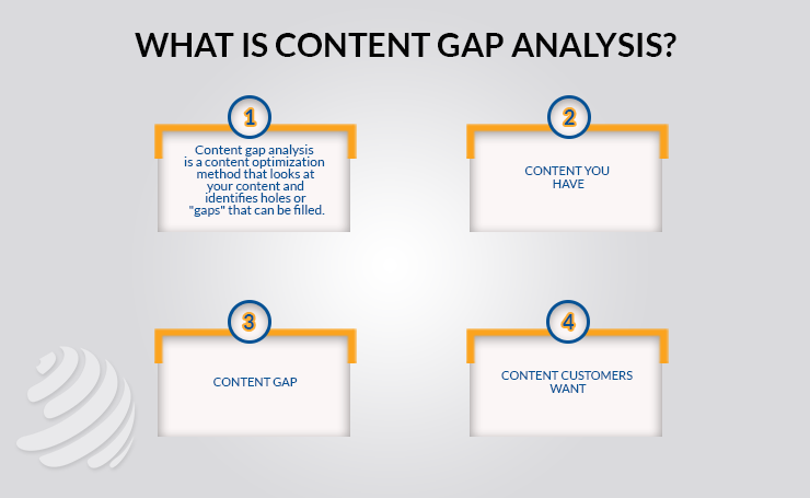 WHAT IS CONTENT GAP ANALYSIS? 