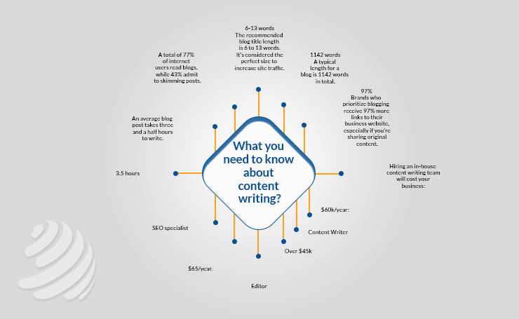 What you need to know about content writing? 