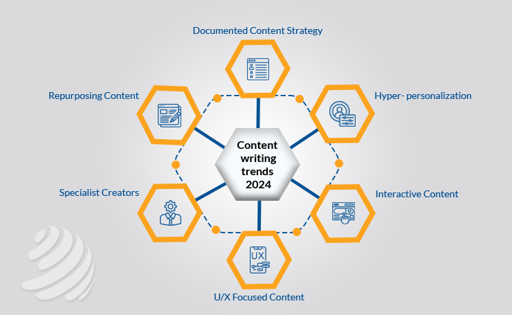 CONTENT WRITING TRENDS 2024