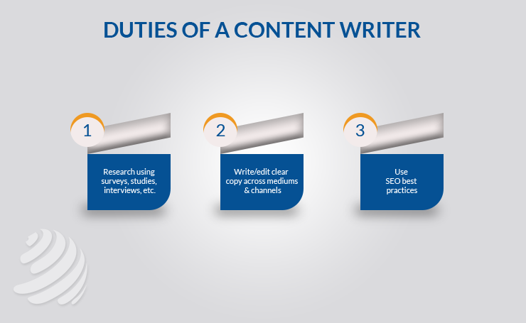 DUTIES OF A CONTENT WRITER