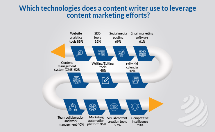 content marketing efforts