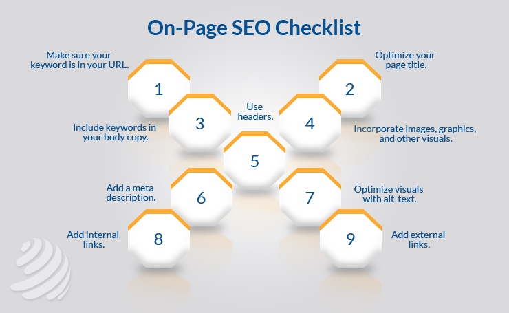 On-Page SEO Checklist