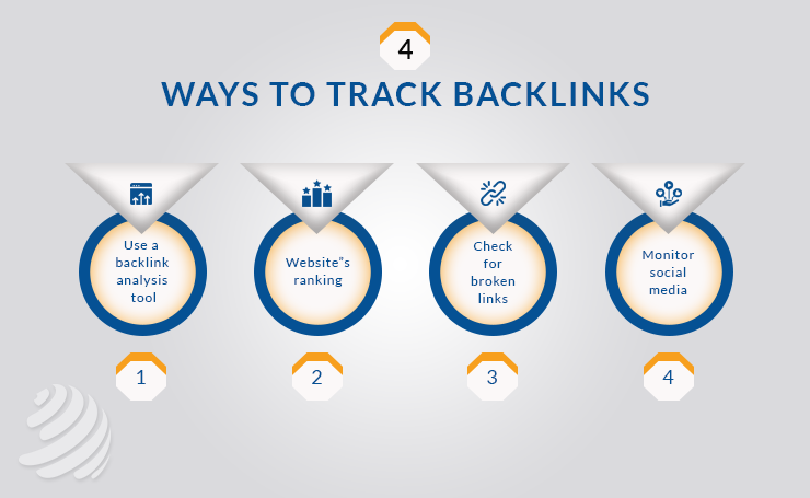 ways to track backlinks