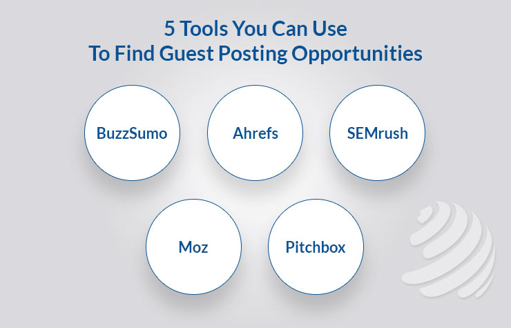 Guest Posting Opportunities