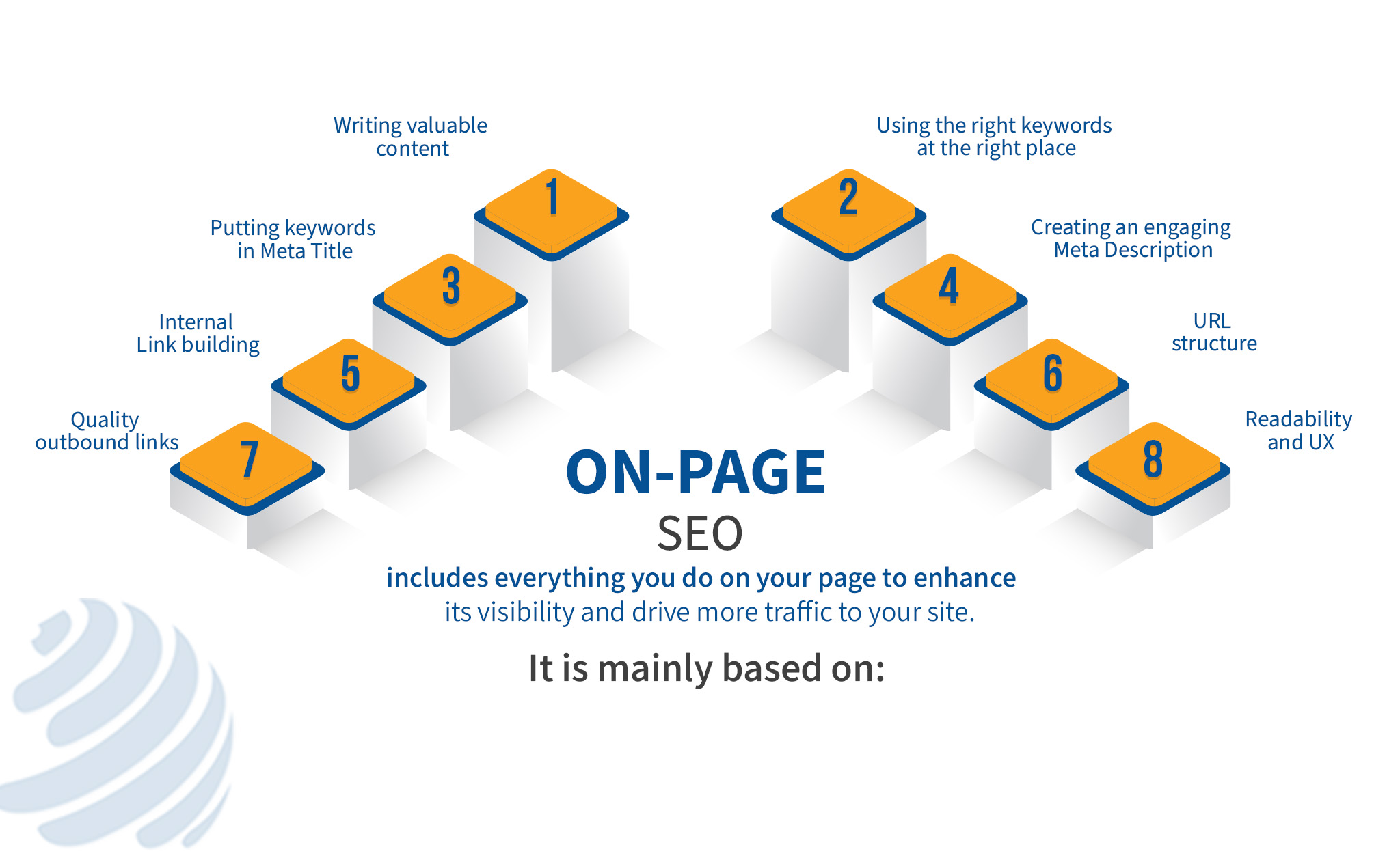 how to drive free traffic to your website
