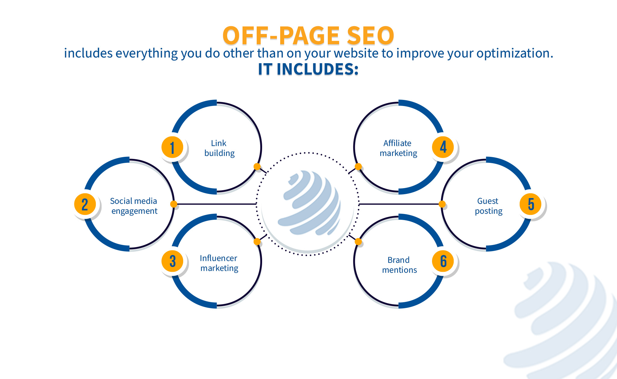 low organic traffic