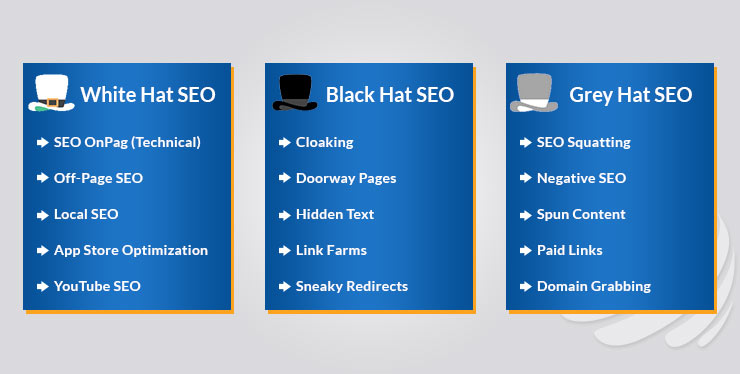 Types of SEO