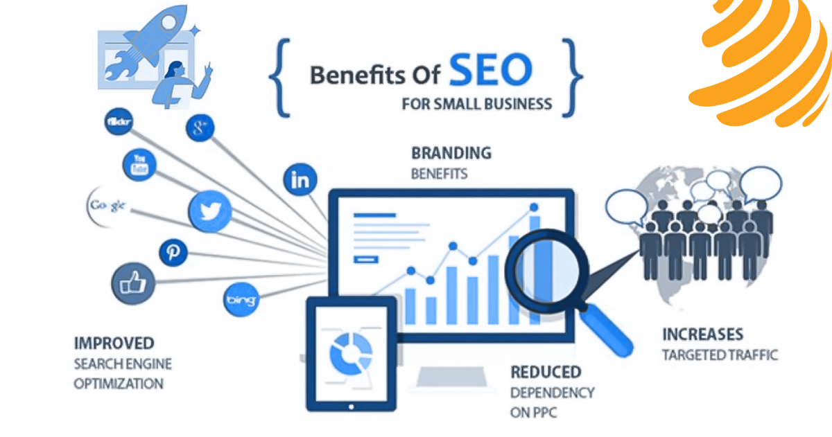 seo plans for small businesses