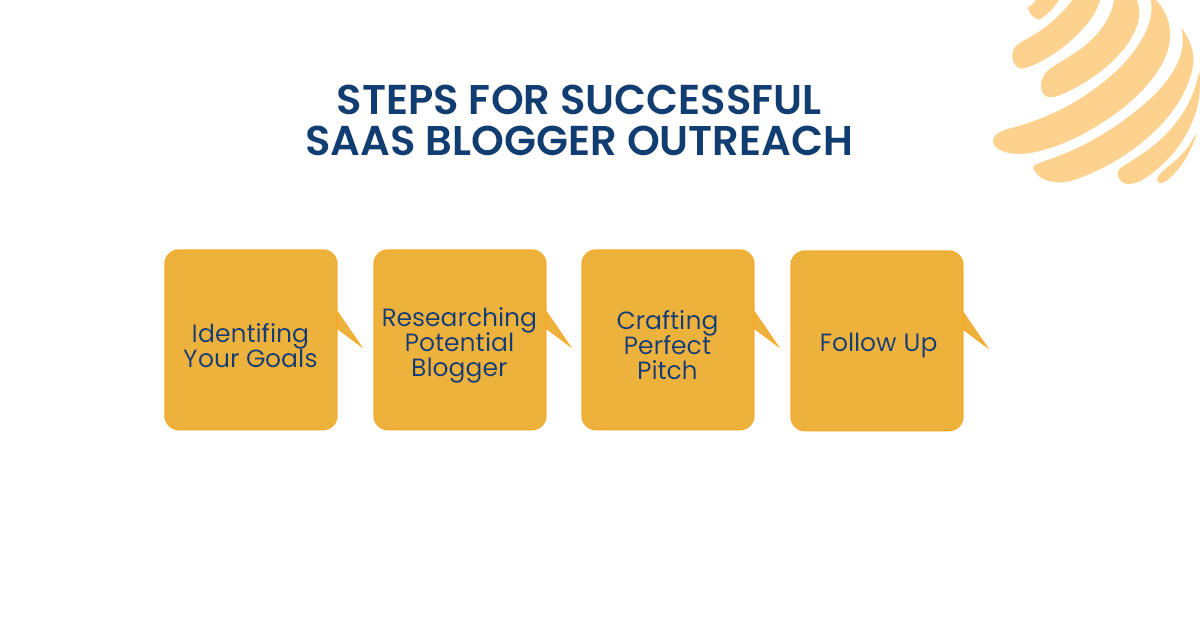 geo targeted guest posting services
