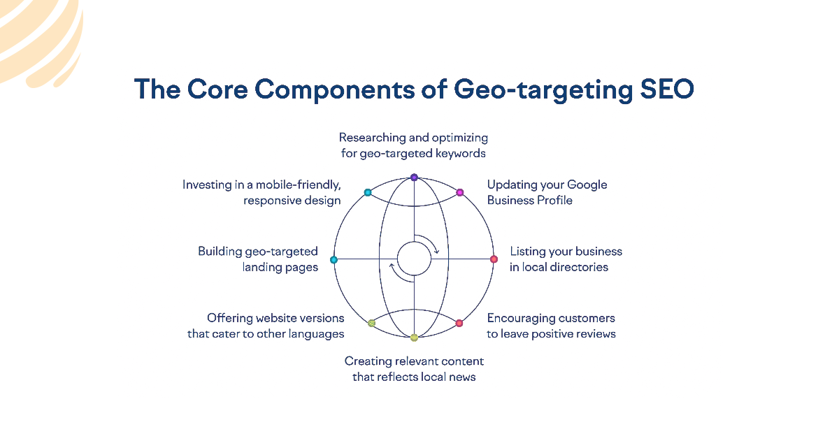 seo geo targeting
