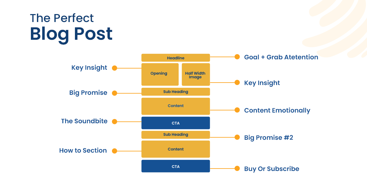 Guest posting guidelines