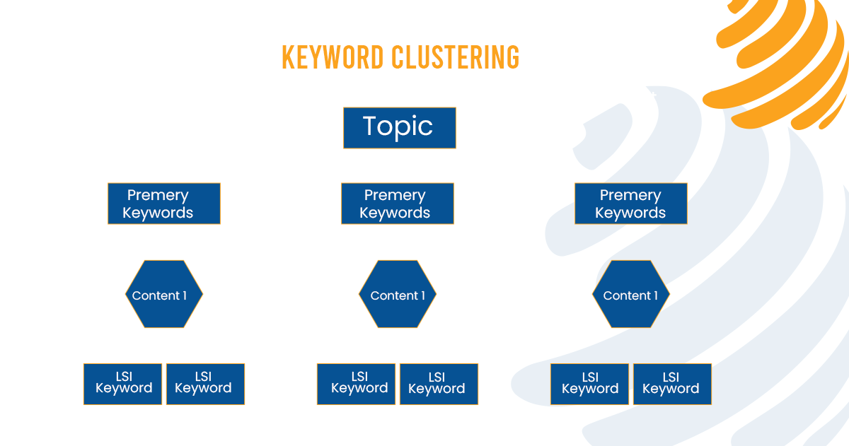 content strategy seo