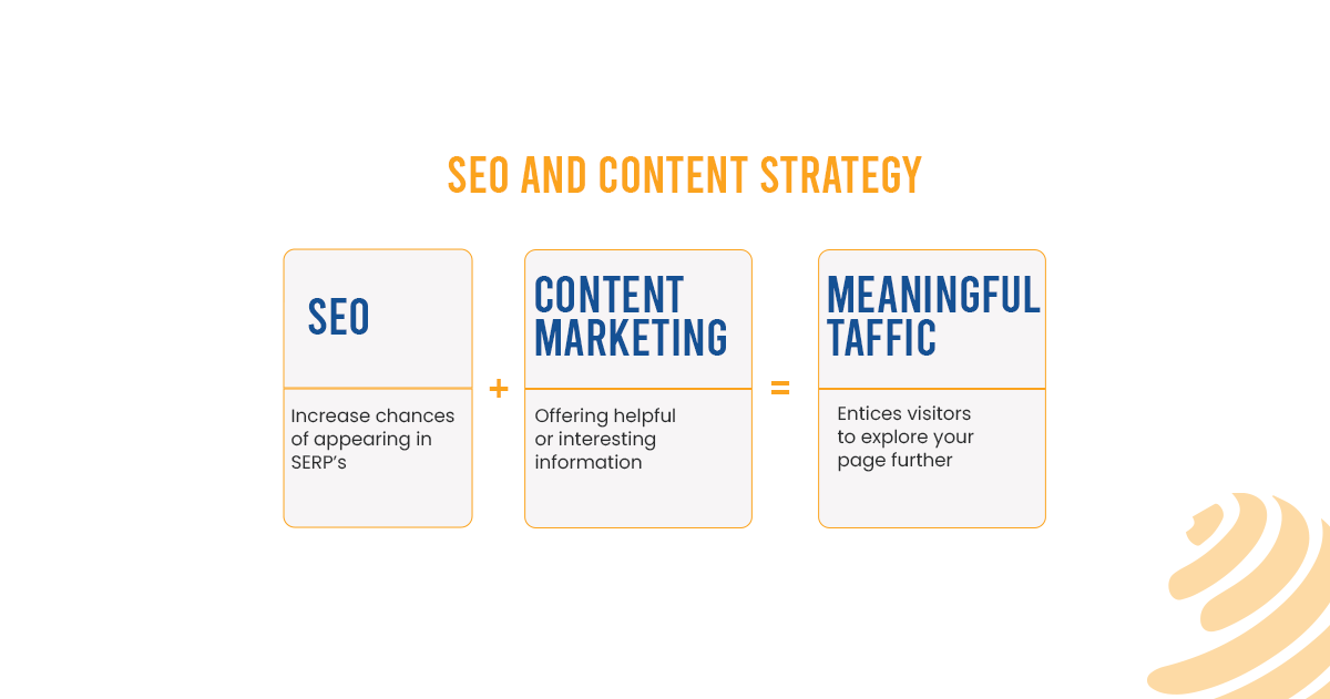 content strategy in seo
