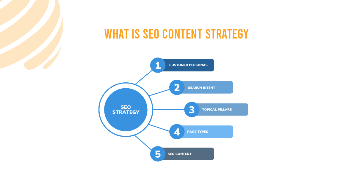 seo content marketing strategy